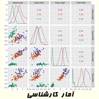   تصویر درس آمار و کاربرد آن در مدیریت کارشناسی  